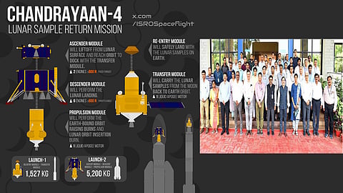 ISRO organises national science meet on Chandrayaan-4