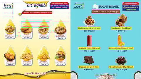 To display oil, sugar content in Indian snacks