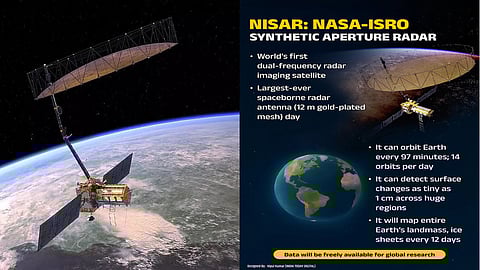 NASA-ISRO Synthetic Aperture Radar (NISAR) will be launched through the GSLV-S16