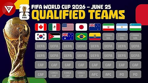 Details of the teams qualified for FIFA 2026