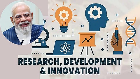 India backing high risk, high impact R&D projects