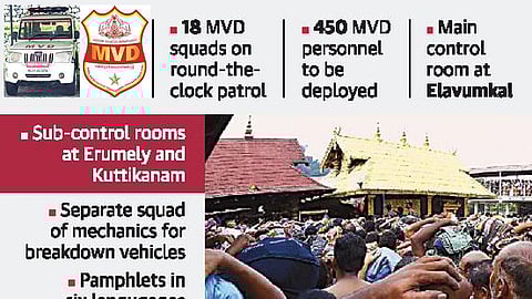 Service for vehicles of Sabarimala pilgrims