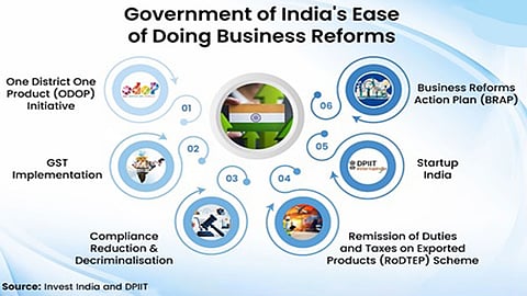 Govt undertaking extensive reforms, enhancing transparency
