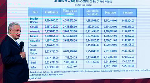 Austeridad es un asunto de principios, afirma AMLO y descarta despidos
