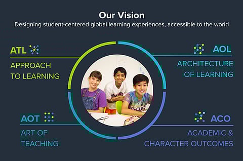 Imagen: http://khanlabschool.org/