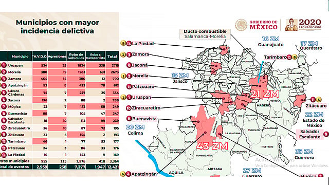 A nivel estatal, Morelia ocupa segundo lugar en incidencia delictiva