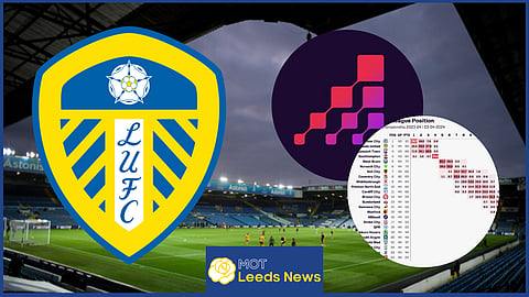 Leeds United have been predicted to finish second by Opta Supercomputer [Credit: X]