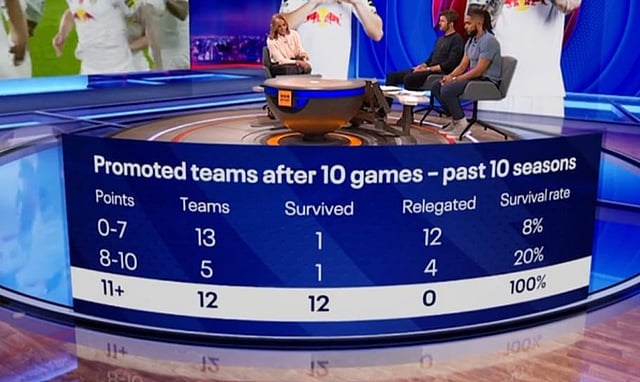 Gabby Logan shares what will 'cheer up Leeds fans' after what MOTD did ...