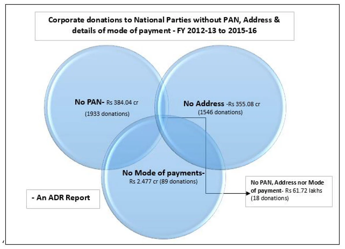 ADR