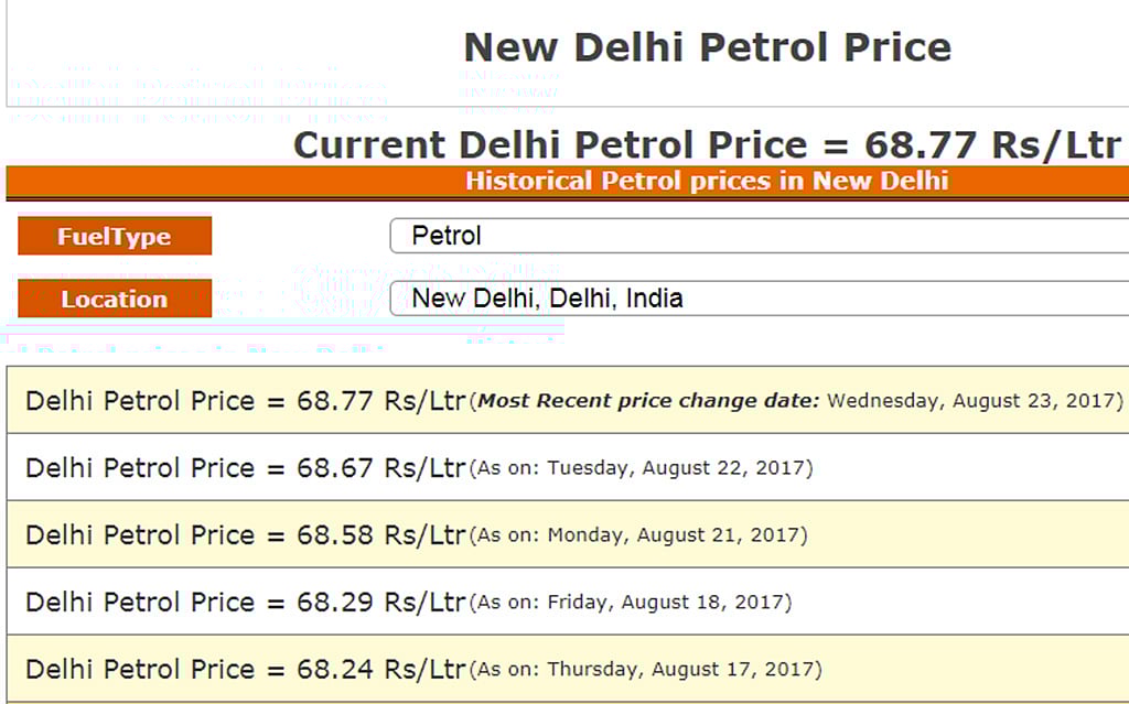 Photo courtesy: Mypetrolprice.com