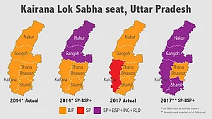 If SP-BSP+ alliance stays, BJP can lose Kairana bypoll too