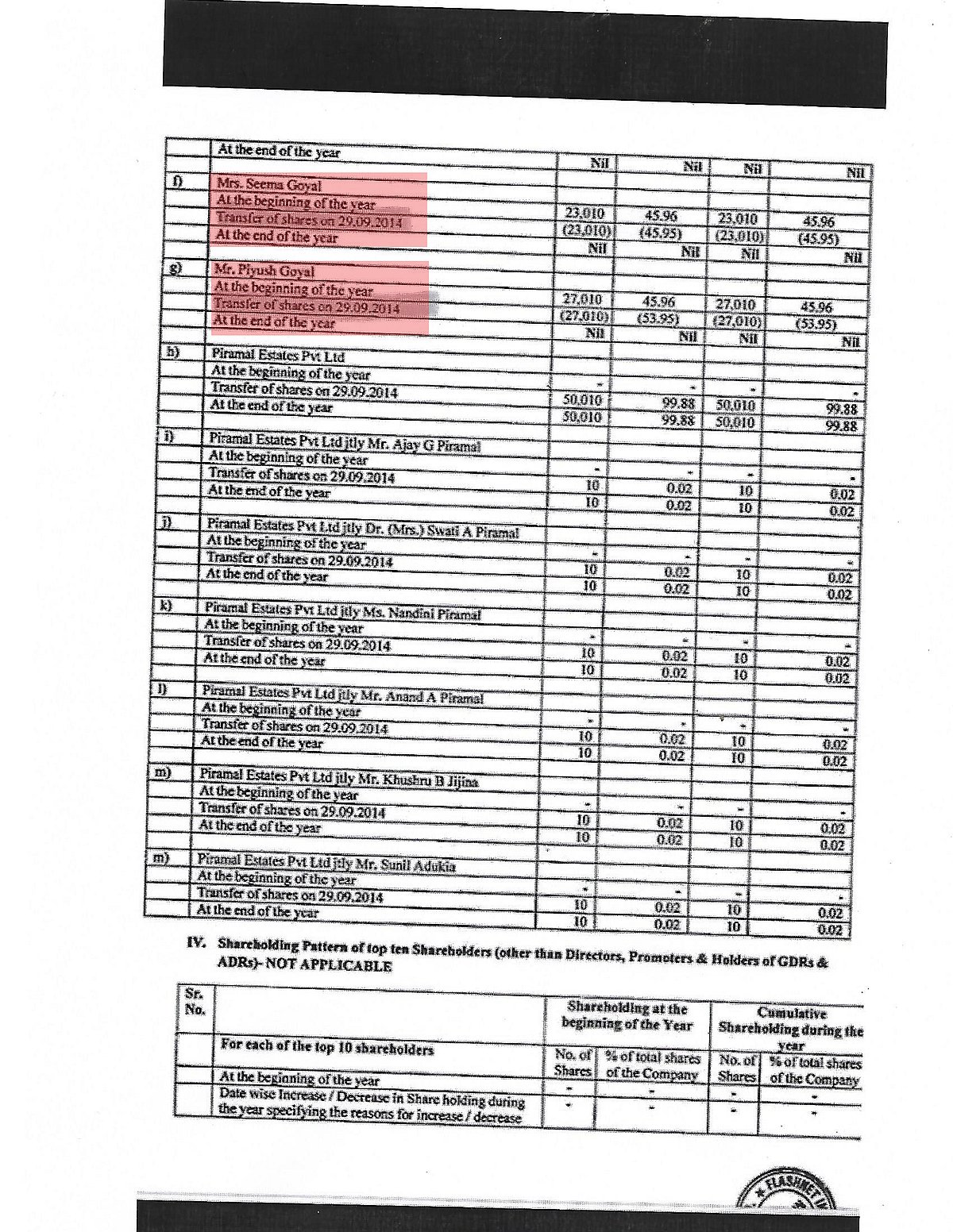 Congress shreds BJP defense of Piyush Goyal with document; asks 12 questions on Piramal transaction