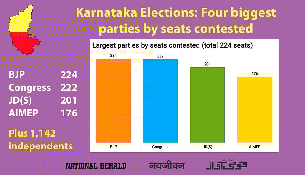 Live Results Karnataka Elections: Final results BJP 104, Congress 78, JD(S)+ 38, Others 2