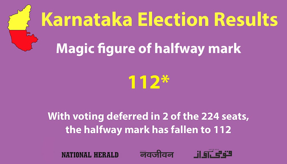 Live Results Karnataka Elections: Final results BJP 104, Congress 78, JD(S)+ 38, Others 2