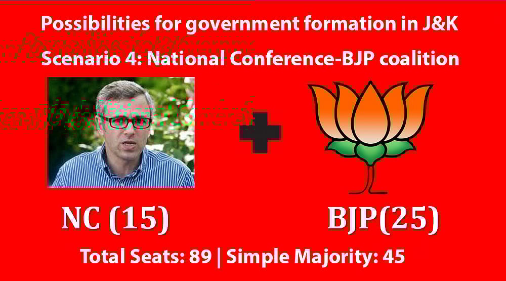 Live Updates: BJP-PDP alliance ends in J&K; CM Mehbooba Mufti resigns