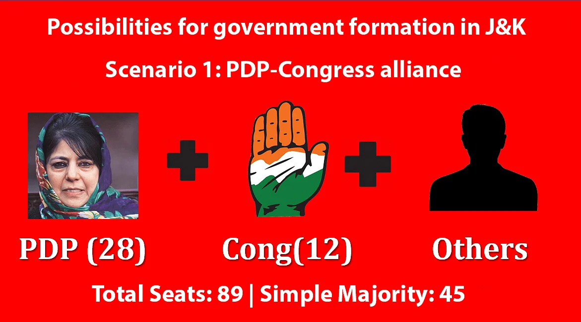After Modi-Mehbooba break up, five possible political scenarios in J&K