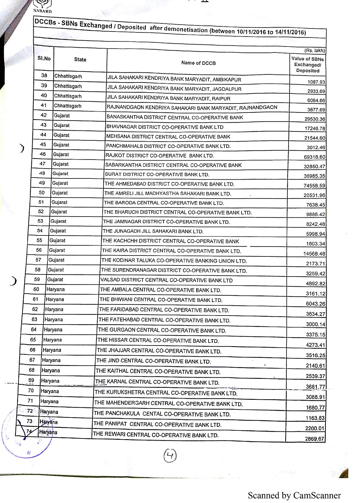 NH Document