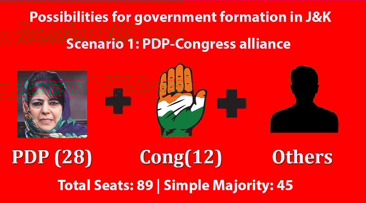 Live Updates: BJP-PDP alliance ends in J&K; CM Mehbooba Mufti resigns