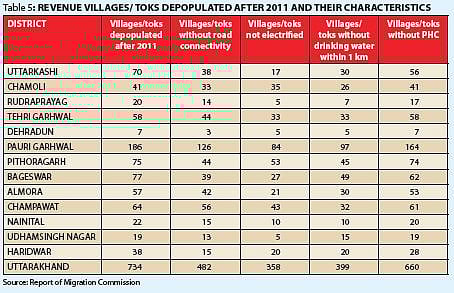 Uttarakhand: Abandoned villages along the international border pose security risk