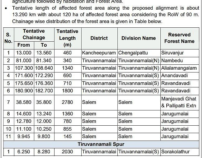 Tamil Nadu on boil again over land acquisition for Chennai-Salem Highway