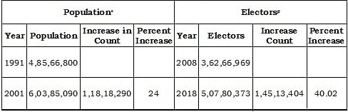 Full text of Congress’ memorandum to EC accusing BJP of creating 60 lakh fake voters