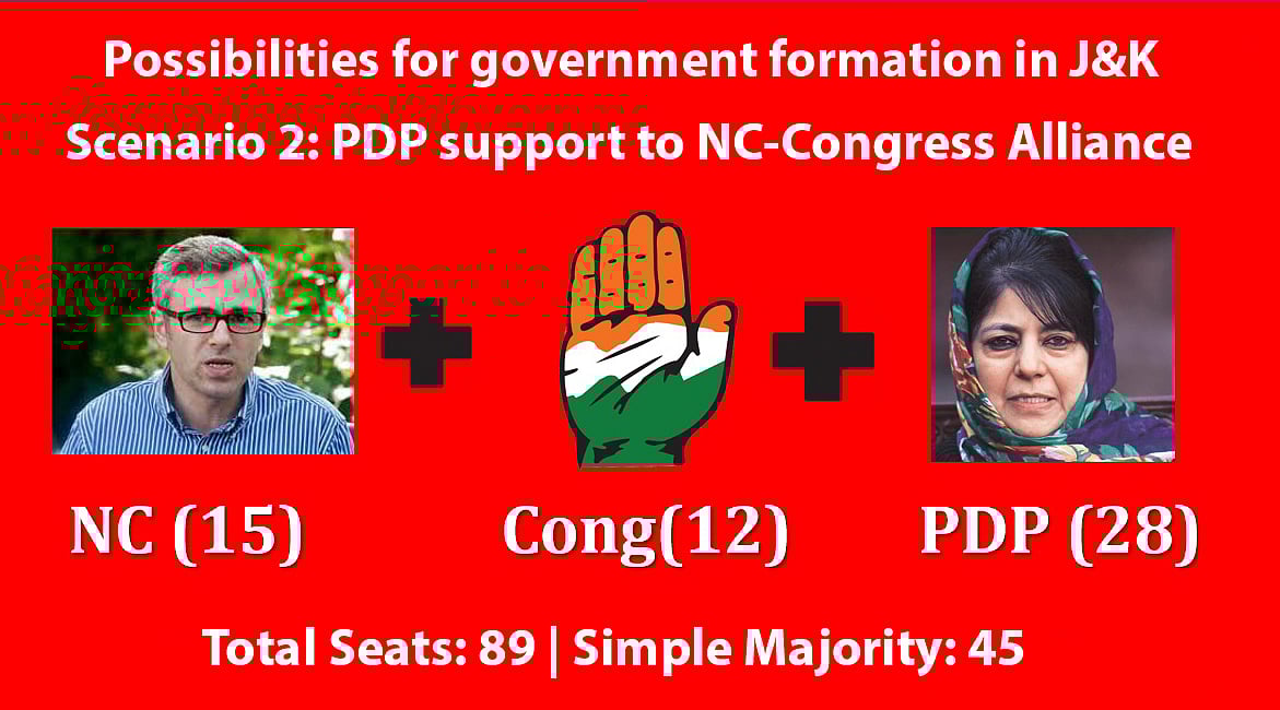 Live Updates: BJP-PDP alliance ends in J&K; CM Mehbooba Mufti resigns