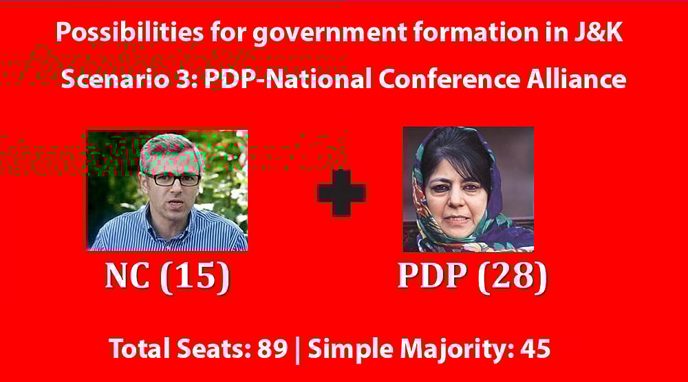 Live Updates: BJP-PDP alliance ends in J&K; CM Mehbooba Mufti resigns