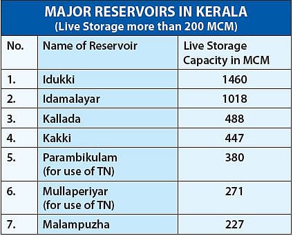 In Kerala, there’s no reason to damn the dams