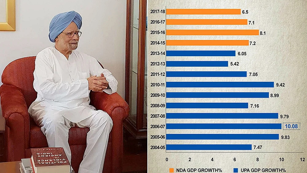 Now Modi Govt  says back series GDP data “not official estimates”