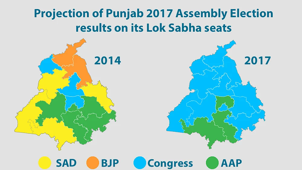 Impact of Punjab’s 2017 assembly election results on its 13 Lok Sabha seats