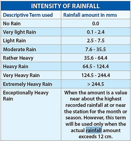 In Kerala, there’s no reason to damn the dams