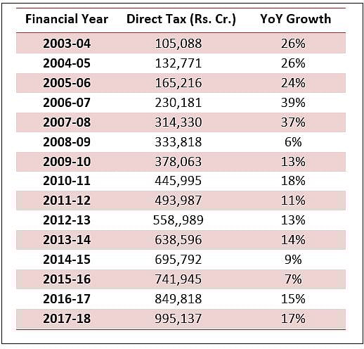 Congress: No statistical jugglery can change the fact that Modi govt has crashed the economy