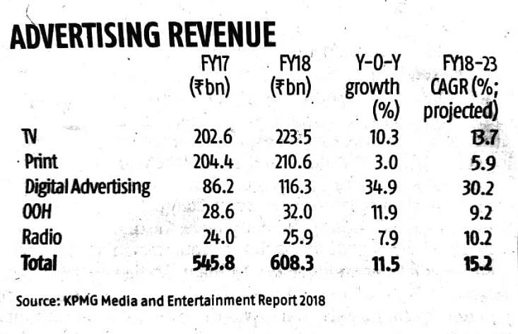The expanding, shrinking, fascinating business of entertainment