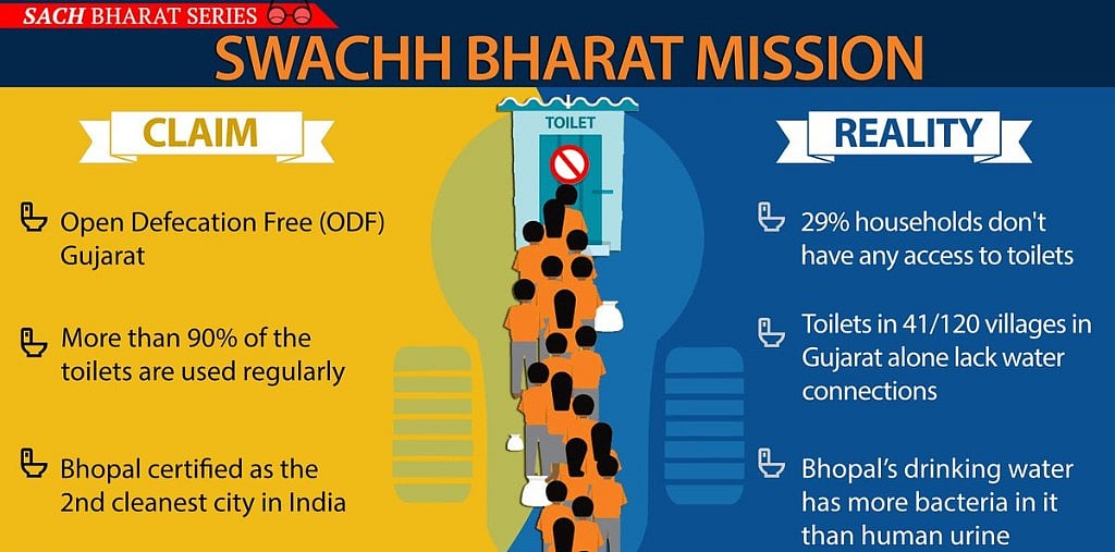 Source: CAG report