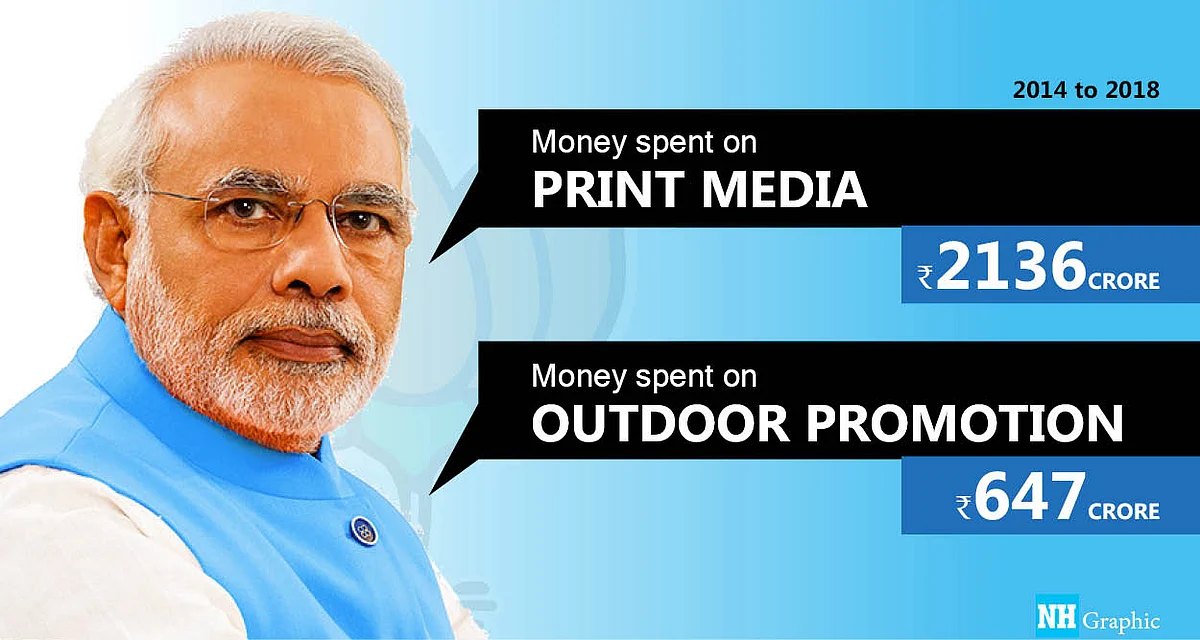 Modi govt splurges ₹5,000 crore on publicity, twice the amount spent by UPA in 10 years
