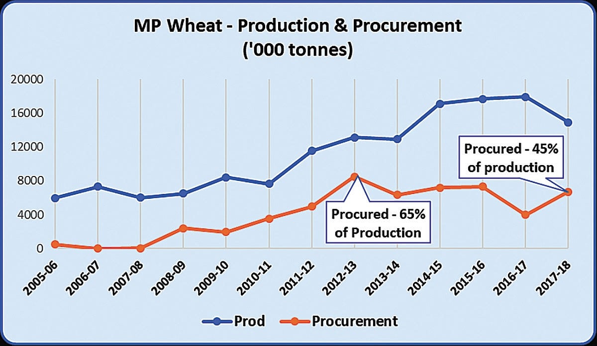 State Assembly Elections: BJP in for a shock