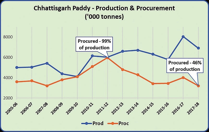 State Assembly Elections: BJP in for a shock