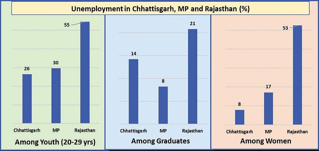 State Assembly Elections: BJP in for a shock