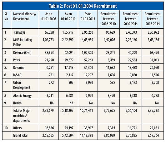 The employment challenge: Race against time
