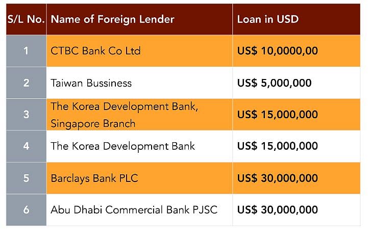 DHFL promoters siphoned off ₹31,000 crore of public money, donated ₹20 crore to BJP: Cobrapost
