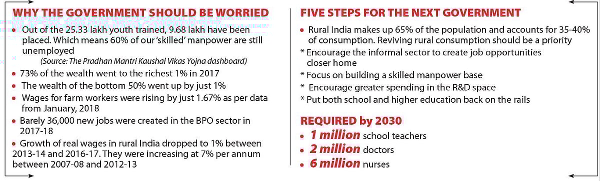 The employment challenge: Race against time