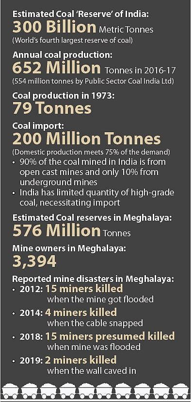 Meghalaya mines: Death traps in rat holes 