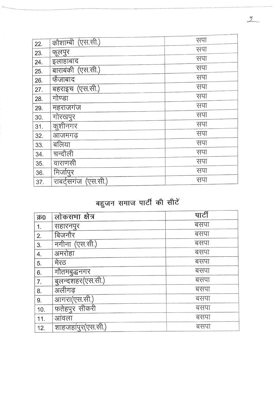 Lok Sabha elections 2019: SP-BSP alliance announces seat division