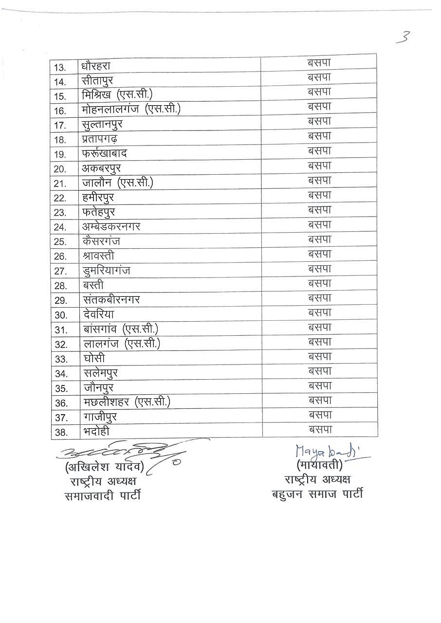 Lok Sabha elections 2019: SP-BSP alliance announces seat division