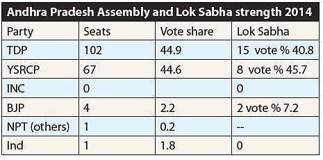 Andhra Pradesh: Can Naidu spring a surprise? 
