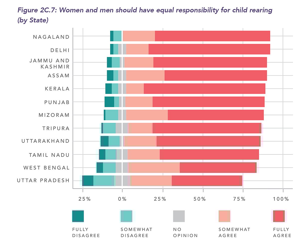 Women still associated with household work in India, states survey