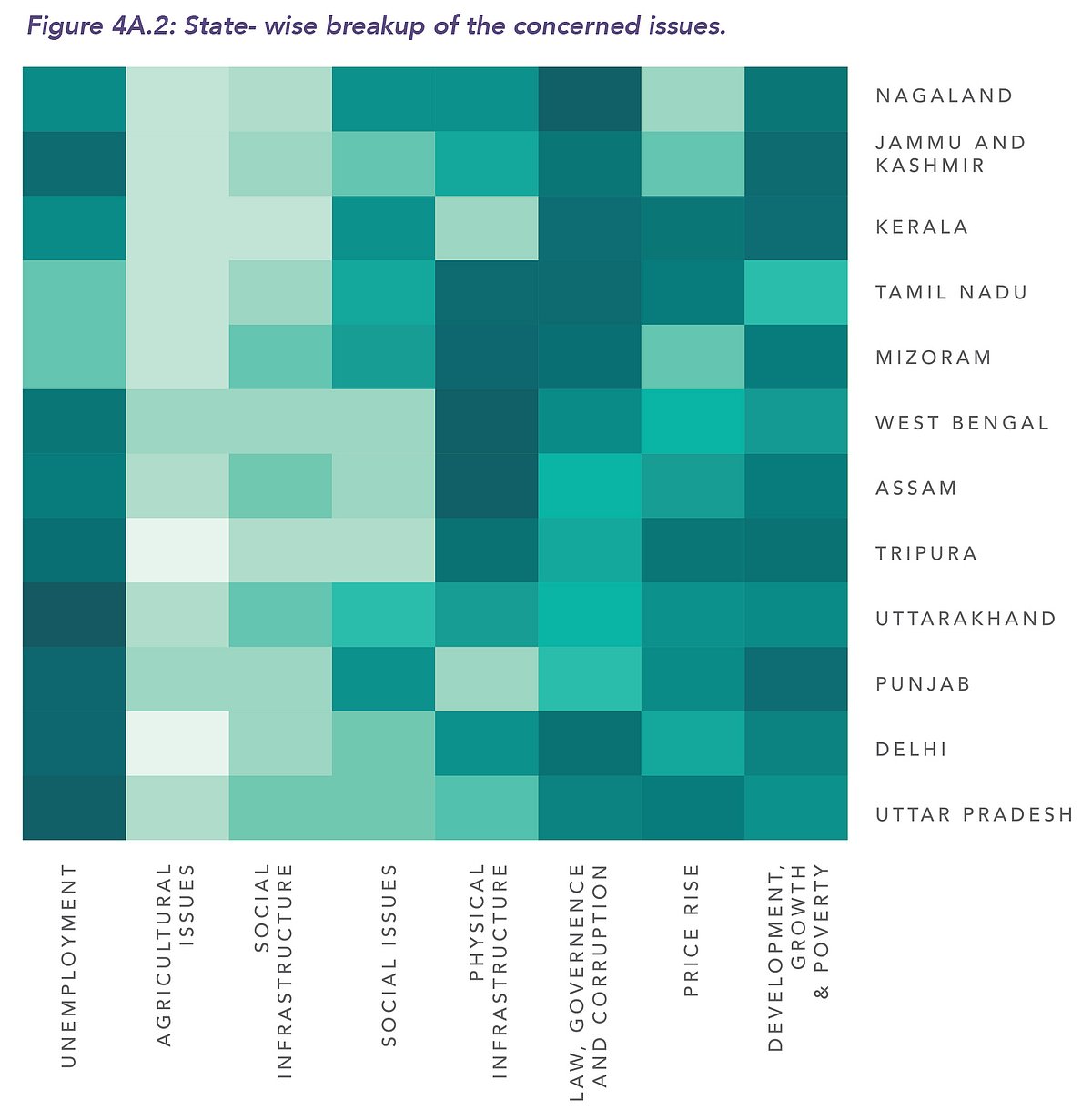 Unemployment is the single biggest issue in the country, says survey
