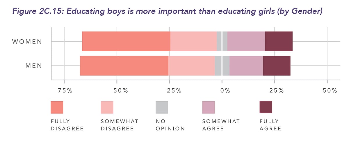 Women still associated with household work in India, states survey