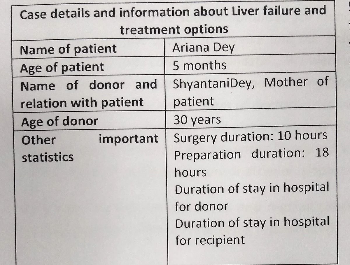 Case details and information