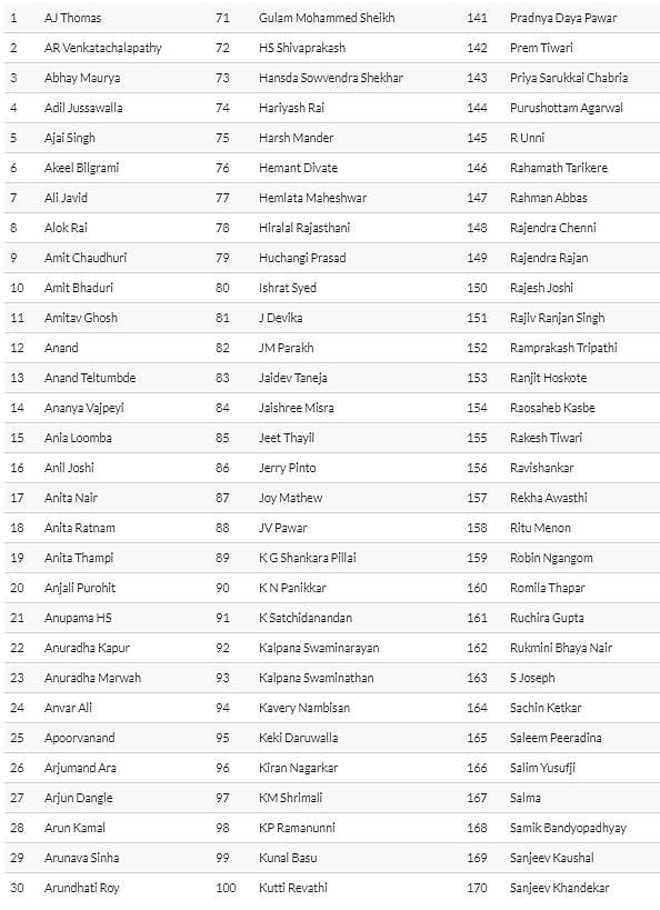 Writers’ appeal: Vote for equal and diverse India, vote out hate